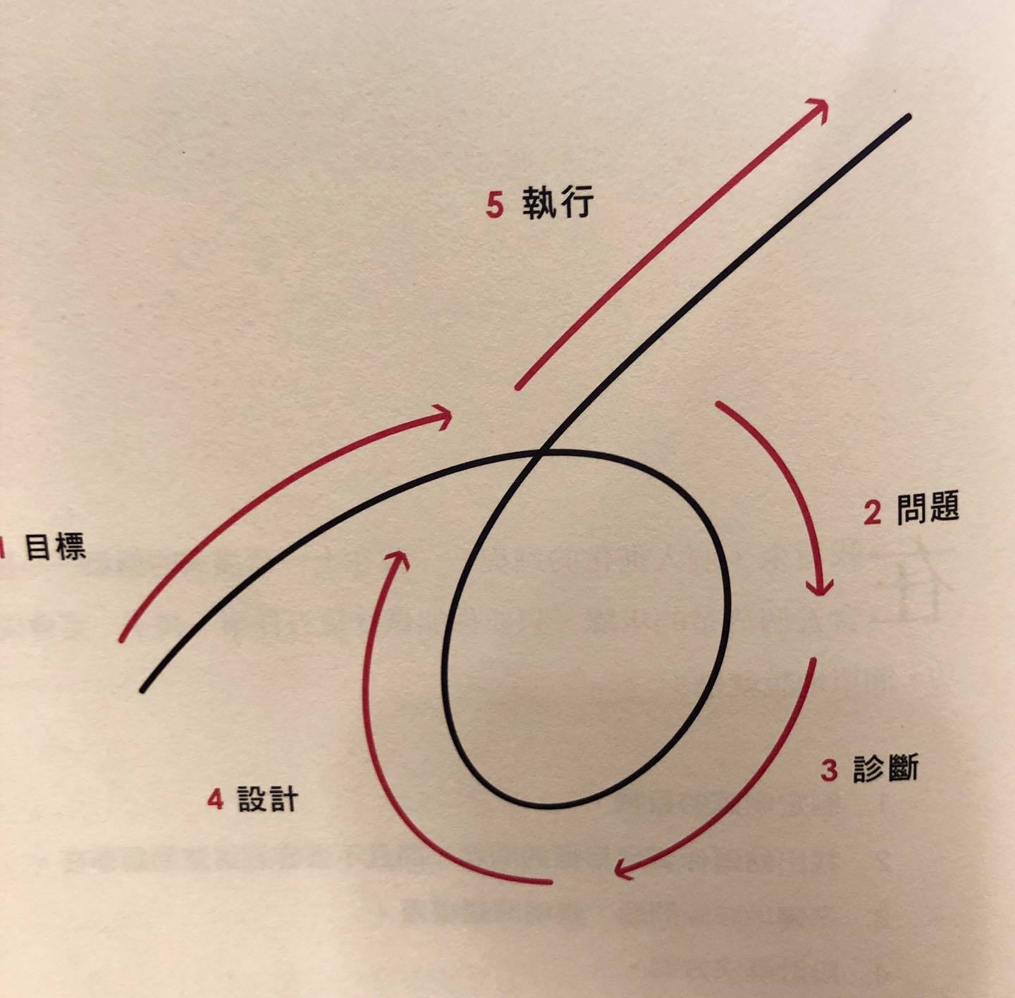 實現人生願望